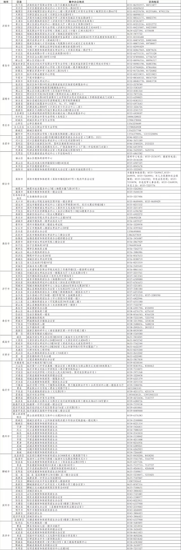 重磅 | 山東省16市高職院校擴(kuò)招集中報(bào)名點(diǎn)重要信息請(qǐng)查收