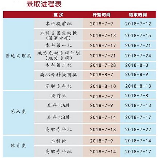 2020年重慶高考錄取通知書發(fā)放時(shí)間及郵政快遞EMS官網(wǎng)查詢