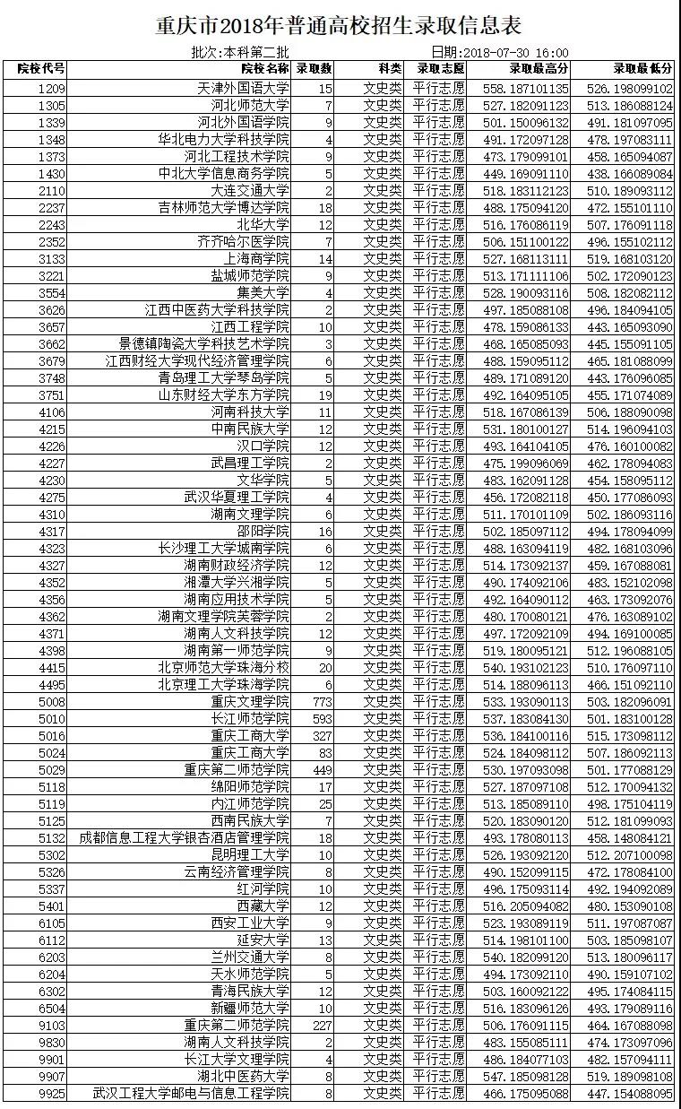 2020年重慶高考錄取通知書發(fā)放時(shí)間及郵政快遞EMS官網(wǎng)查詢