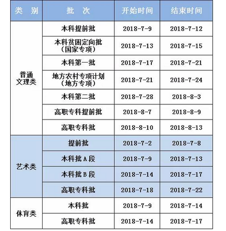 2020年重慶高考錄取通知書發(fā)放時(shí)間及郵政快遞EMS官網(wǎng)查詢