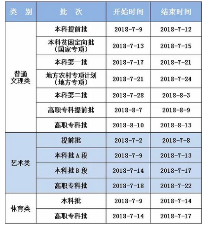 2020年重慶高考錄取通知書發(fā)放時(shí)間及郵政快遞EMS官網(wǎng)查詢