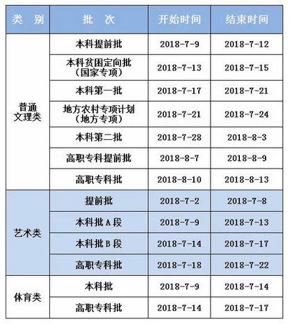 2020年重慶高考錄取通知書發(fā)放時(shí)間及郵政快遞EMS官網(wǎng)查詢