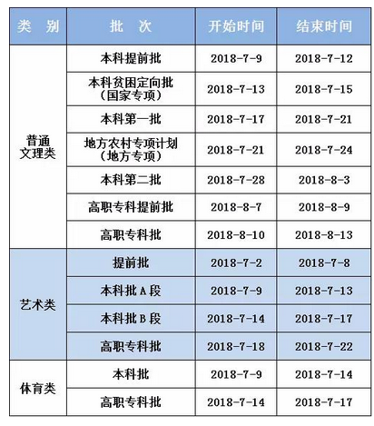 2020年重慶高考錄取通知書發(fā)放時(shí)間及郵政快遞EMS官網(wǎng)查詢