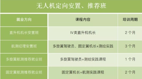 想考無人機證件，不如就來青島風向標無人機培訓學院！