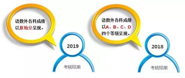 江蘇省 | 2019高職院校提前招生取消“免考”