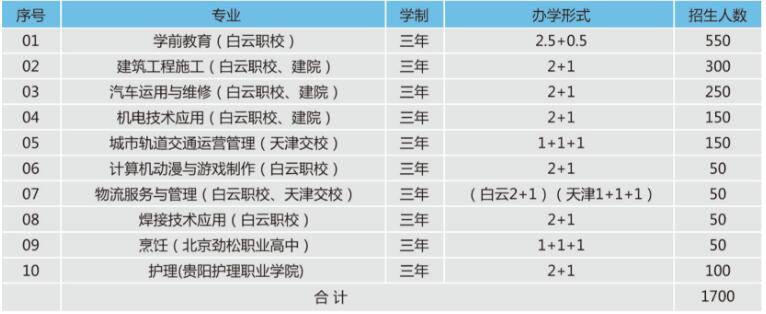  貴陽市白云區(qū)職業(yè)技術學校