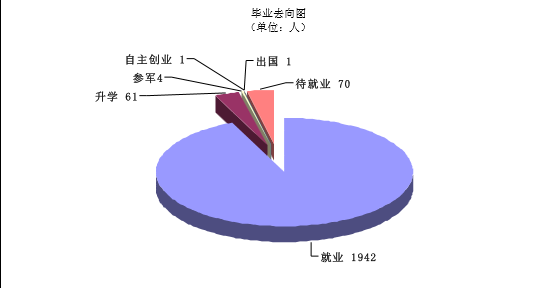 天津商務(wù)職業(yè)學(xué)院怎么樣 評價排名好不好(10條)