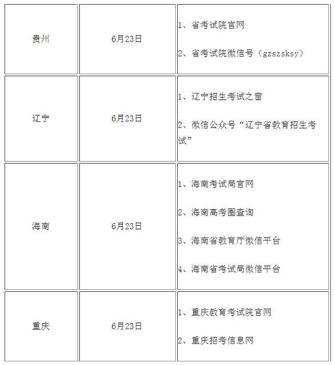 高考查分！2020年全國高考查分時間及方式匯總