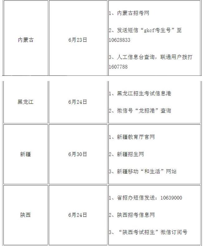 高考查分！2020年全國高考查分時間及方式匯總