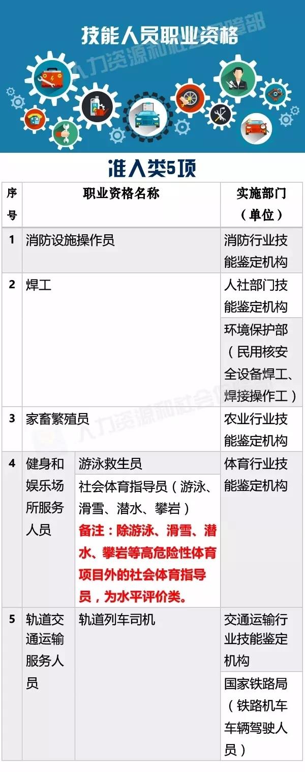 新版職業(yè)資格證書來啦！這些人群將受到影響