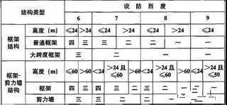 地震頻發(fā)，在襄陽你的家抗震性能過關嗎？