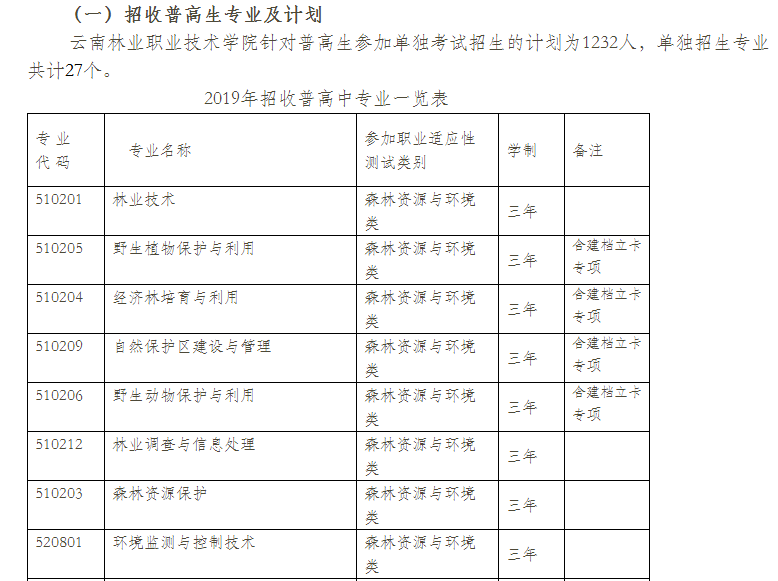  2021年云南林業職業技術學院單招專業計劃（普高中）