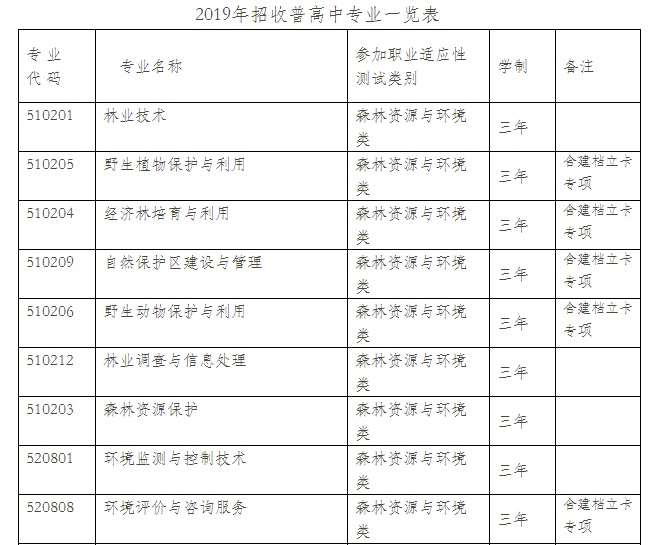  云南林業(yè)職業(yè)技術(shù)學(xué)院2021年單招專業(yè)有哪些？