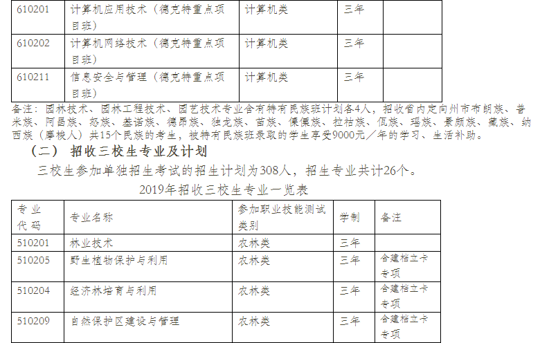  云南林業(yè)職業(yè)技術(shù)學(xué)院2021年單招專業(yè)有哪些？