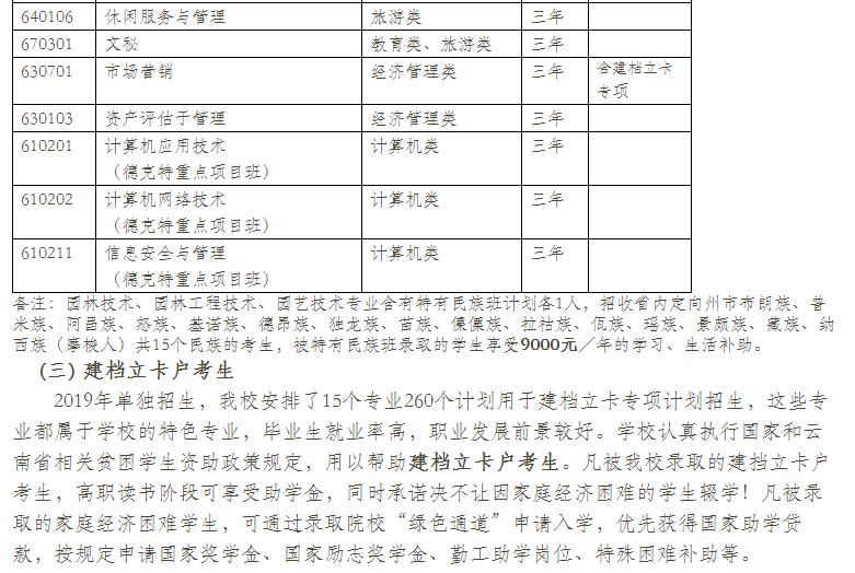  云南林業(yè)職業(yè)技術(shù)學(xué)院2021年單招專業(yè)有哪些？