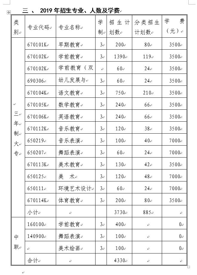  2021年黔南民族幼兒師范高等?？茖W(xué)校分類考試招生專業(yè)有哪些？