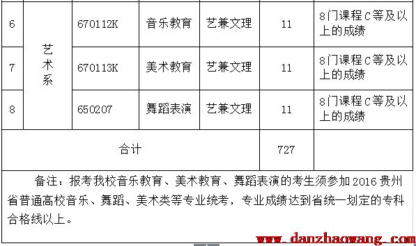  貴陽幼兒師范高等?？茖W校2021年分類考試招生章程