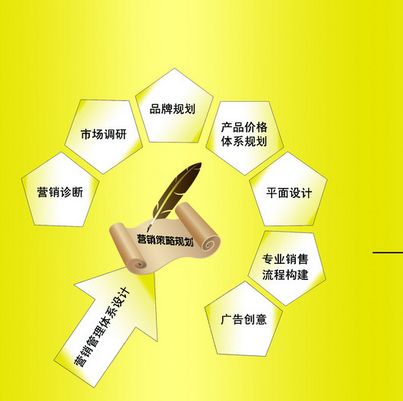  重慶航天職業(yè)技術(shù)學(xué)院營銷與策劃專業(yè)介紹