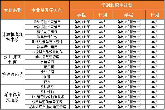 四川科技職業(yè)學(xué)院2021年招生計(jì)劃