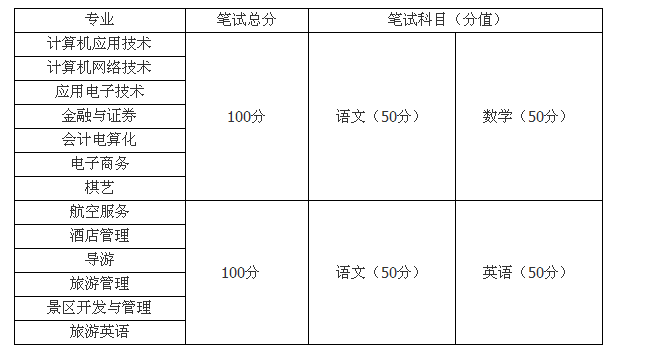  成都職業技術學院2013年單獨招生簡章