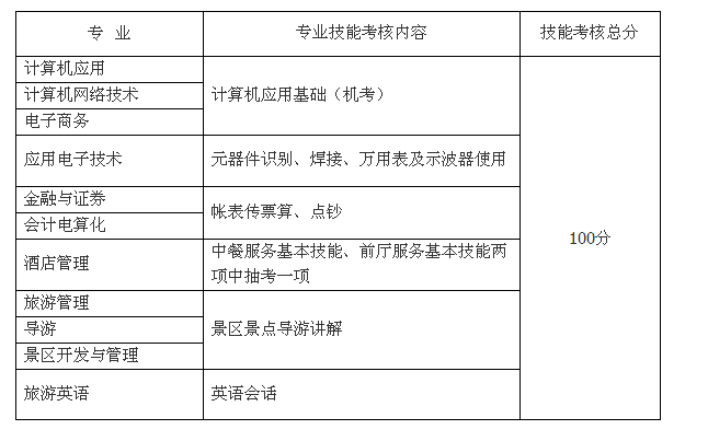  成都職業技術學院2013年單獨招生簡章