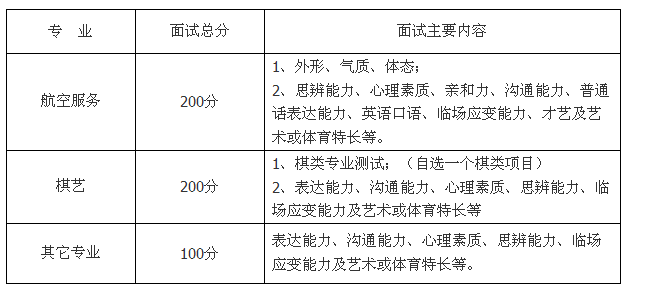  成都職業技術學院2013年單獨招生簡章