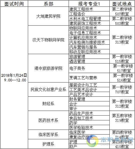  黔東南民族職業技術學院2021年中職推優面試時間