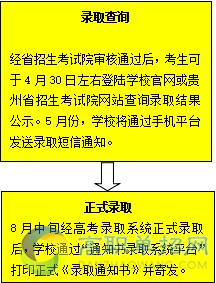  貴州職業技術學院2018分類考試（綜合評價）報考