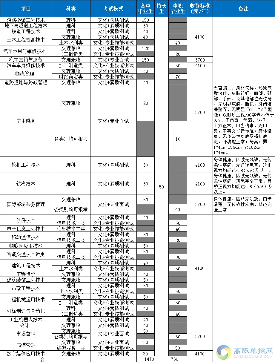  2018四川交通職業技術學院單招專業計劃