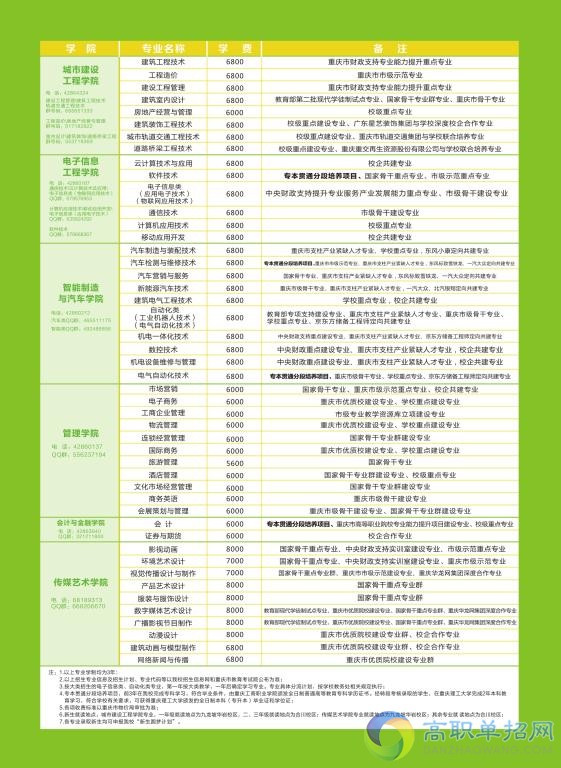  重慶工商職業(yè)學(xué)院2021年高職分類考試招生簡(jiǎn)章