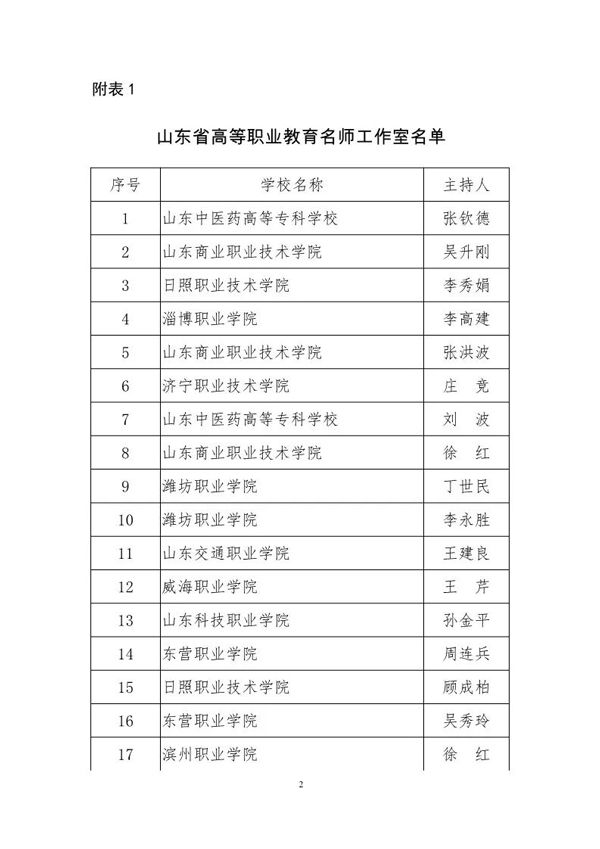 山東省高等職業(yè)教育名師工作室名單