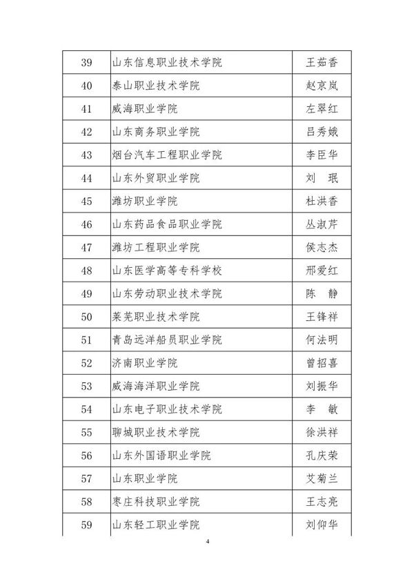 山東省高等職業(yè)教育名師工作室名單