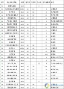  2023重慶信息技術職業學院重慶市高職分