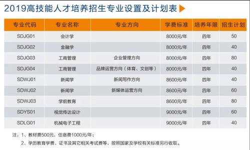 中國(guó)石油大學(xué)（華東）教育發(fā)展中心有什么春季招生專業(yè)？招生須知是什么？