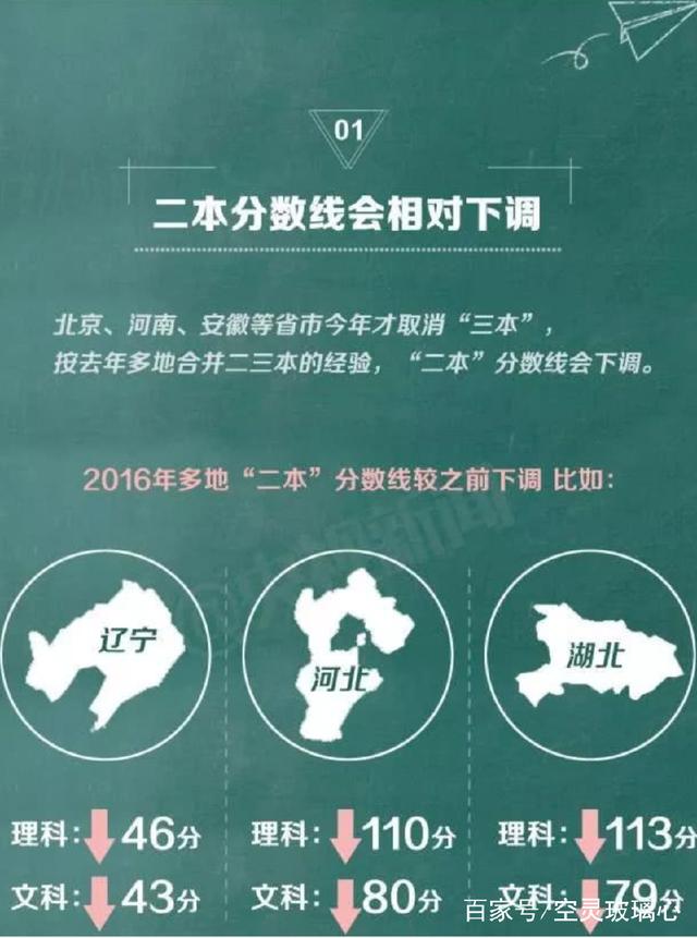 2021年全國(guó)將正式進(jìn)行本科合并，對(duì)于高考錄取批次也將進(jìn)行合并