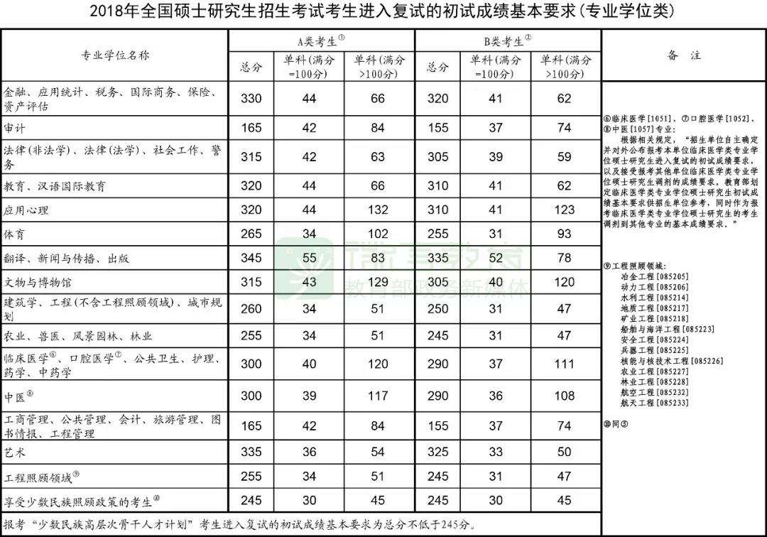 速遞！2021年考研國家線發(fā)布