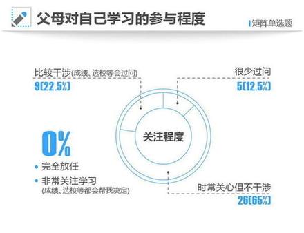 2021年高考狀元調查