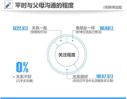 2021年高考狀元調查