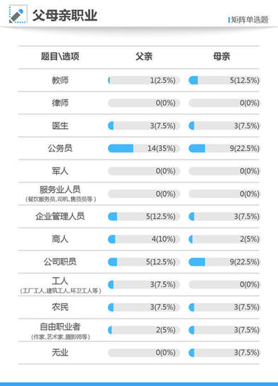 2021年高考狀元調查