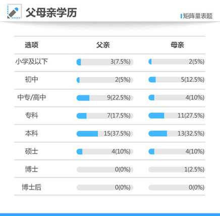 2021年高考狀元調查