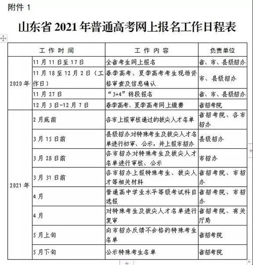 重要通知：山東省2021年高考網(wǎng)上繳費(fèi)進(jìn)行中！