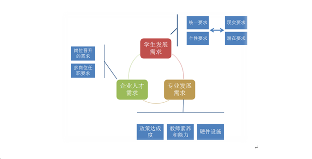 高職教育的價值內(nèi)涵和整體策略