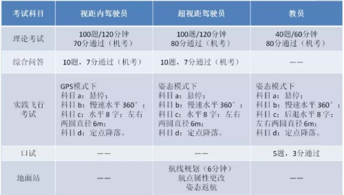 青島風(fēng)向標(biāo)無人機(jī)培訓(xùn)學(xué)院：關(guān)于無人機(jī)培訓(xùn)，你想知道的都在這里...