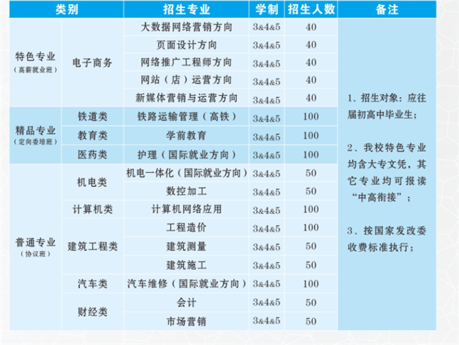 云南省電子信息高級技工學(xué)校（滇池校區(qū)）2018秋季招生簡章