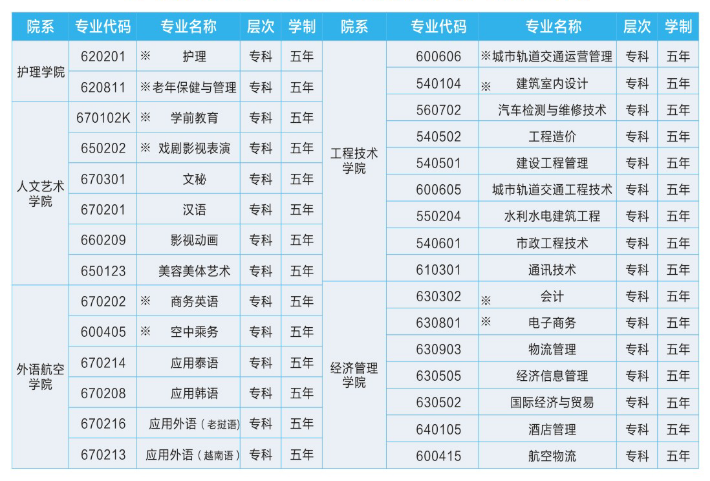 五年制大專專業(yè).png